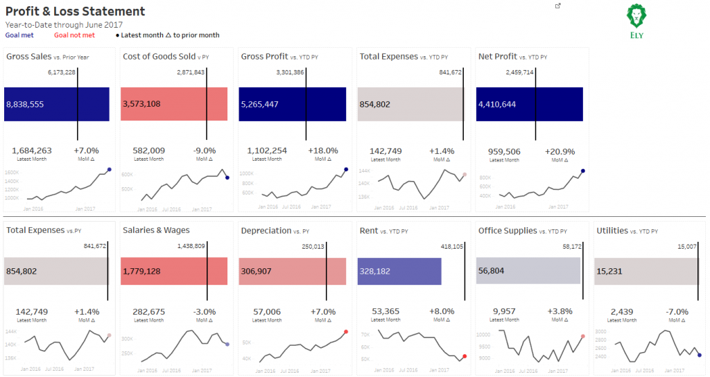 Portfolio Finance Ely Insights